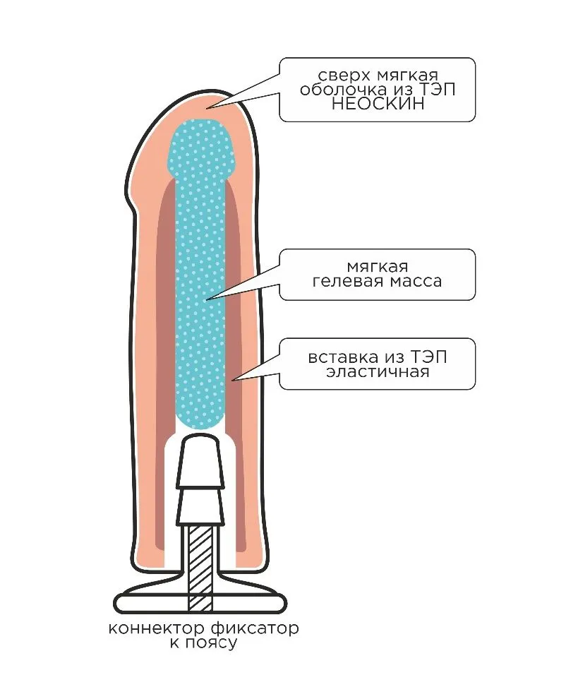 насадка на harness с коннектором red line в 